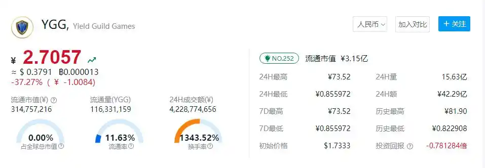YGG-Yield Guild Games简介_gg扑克虚拟货币_YGG代币用途