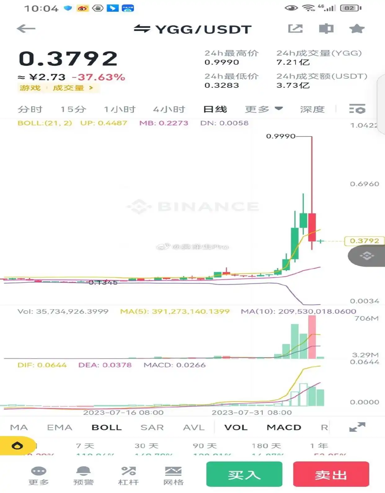 gg扑克虚拟货币_YGG-Yield Guild Games简介_YGG代币用途