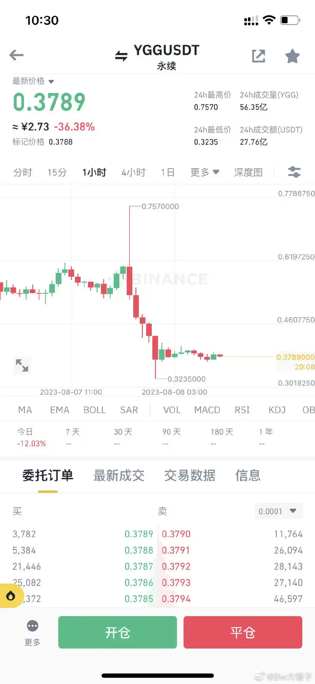 YGG代币用途_YGG-Yield Guild Games简介_gg扑克虚拟货币