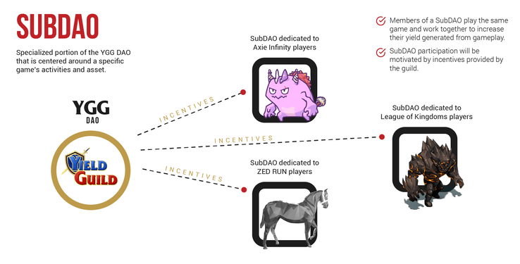 gg扑克虚拟货币_Yield Guild Games (YGG)介绍_YGG币价格预测