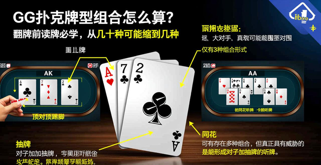 gg扑克牌型组合_扑克牌的组合有多少种_扑克牌组成