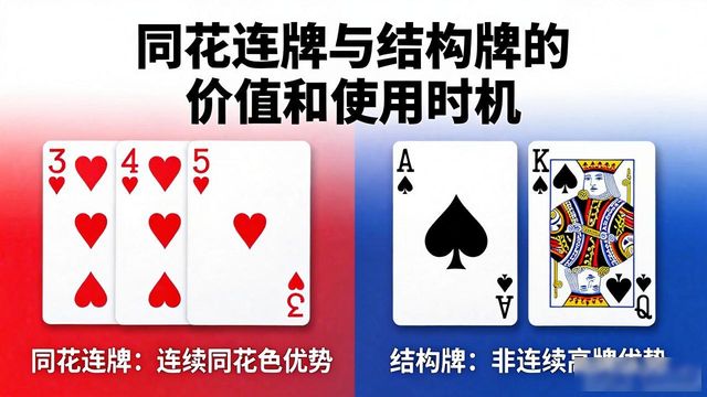扑克牌排列组合_扑克牌组成_gg扑克牌型组合